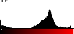 Red Histogram