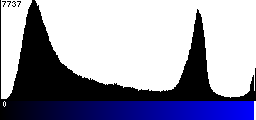 Blue Histogram