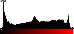 Red Histogram