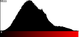 Red Histogram