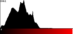 Red Histogram