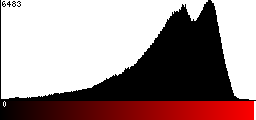 Red Histogram