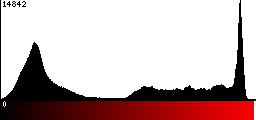 Red Histogram