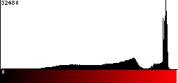 Red Histogram