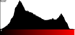 Red Histogram