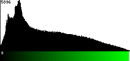 Green Histogram