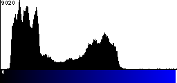 Blue Histogram