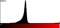 Red Histogram