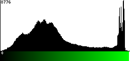 Green Histogram