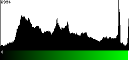 Green Histogram