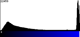 Blue Histogram