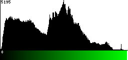 Green Histogram