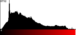 Red Histogram