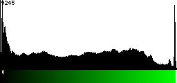 Green Histogram