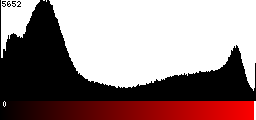 Red Histogram