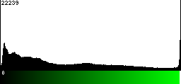 Green Histogram
