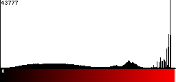 Red Histogram