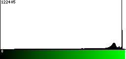 Green Histogram