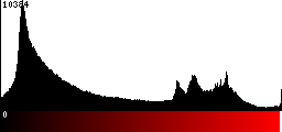 Red Histogram