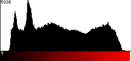 Red Histogram