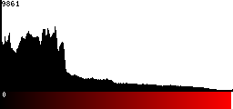 Red Histogram