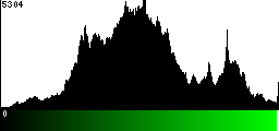 Green Histogram