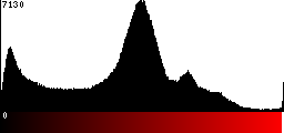 Red Histogram
