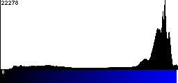 Blue Histogram
