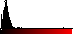 Red Histogram