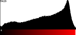 Red Histogram