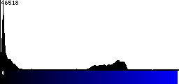 Blue Histogram