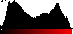 Red Histogram