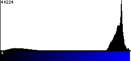 Blue Histogram