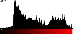 Red Histogram