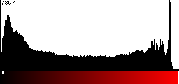 Red Histogram