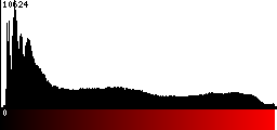 Red Histogram