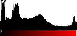 Red Histogram