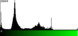 Green Histogram