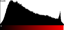 Red Histogram