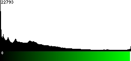 Green Histogram