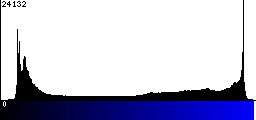 Blue Histogram