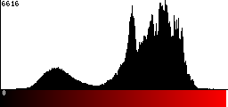 Red Histogram