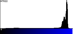 Blue Histogram