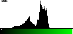 Green Histogram