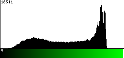 Green Histogram