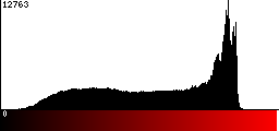 Red Histogram