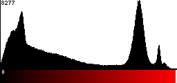 Red Histogram