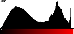 Red Histogram