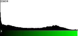 Green Histogram