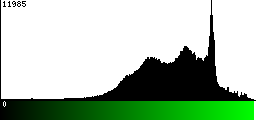 Green Histogram
